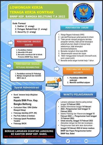 info Loker Tenaga Kontrak Badan Narkotika Nasional-Bangka Belitung