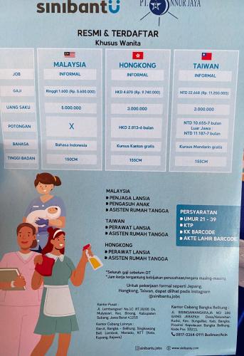 info Loker posisi CALON Pekerja Migran-Malaysia/Hongkong/Taiwan