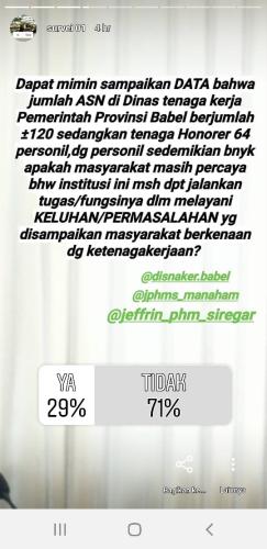 Kepercayaan Publik terhadap disnaker Capai 24,5%