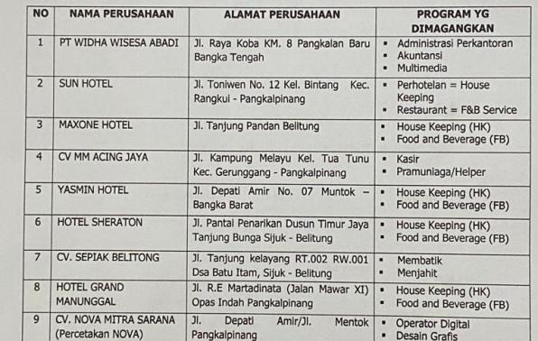perpanjangan Masa Pendaftran Program Pemagangan Perusahaan di Babel, hingga 30 Juni 2022